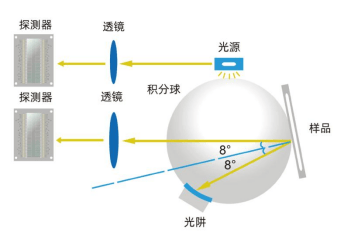 新品首發彩譜智能觸屏色差儀多行業通用測色神器<strong></p>
<p>色差儀
</strong>，僅需 499 元！:色差儀
